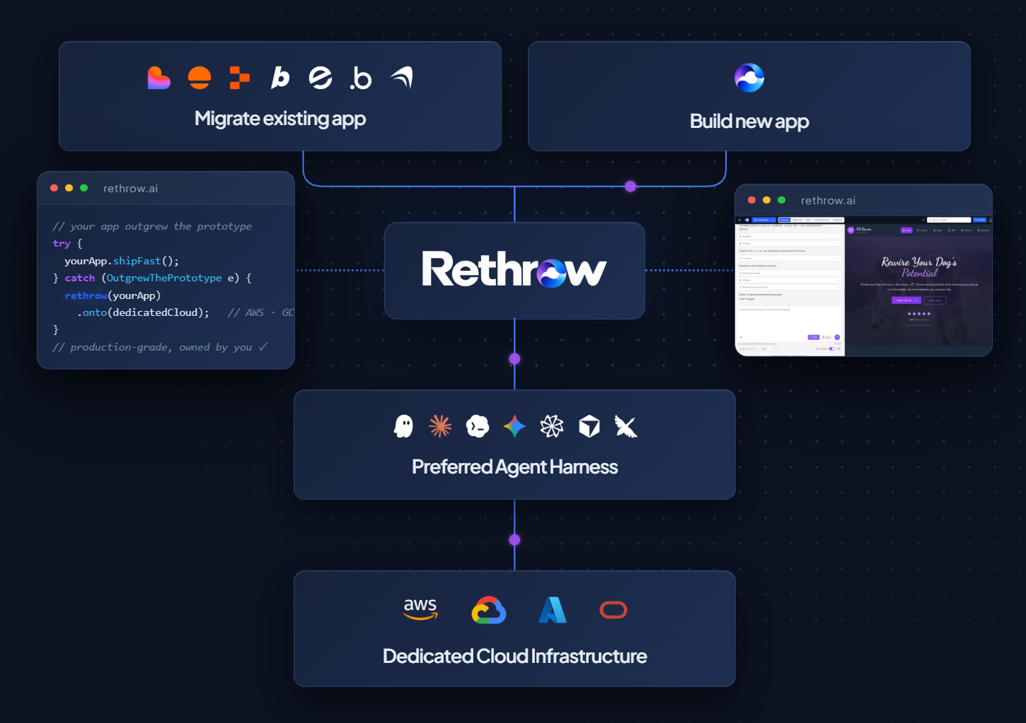 Introducing Rethrow